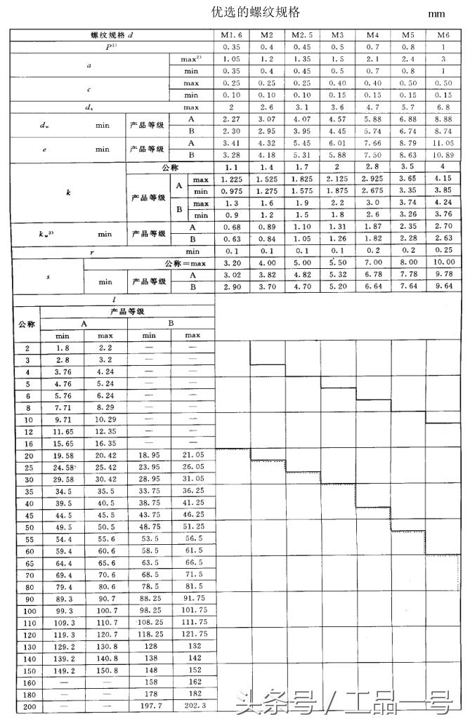 高强螺栓螺帽尺寸规格表,m27螺栓尺寸规格表