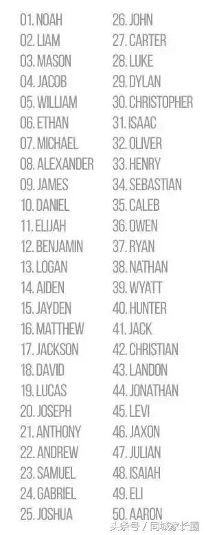 阳光帅气的男孩取什么英文名,给小孩取名翠花