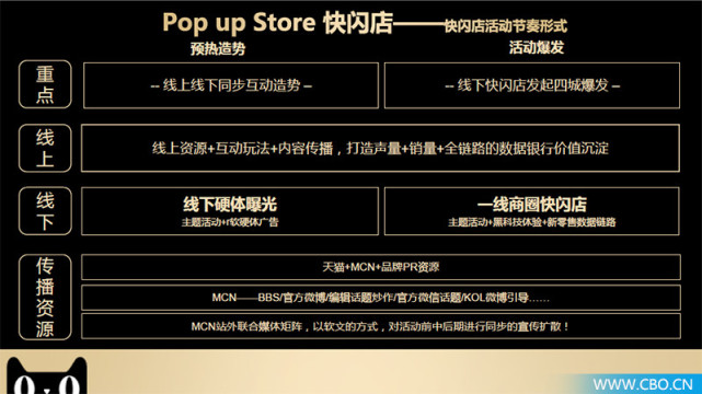 天猫美妆店新模式,美妆快闪店线下活动