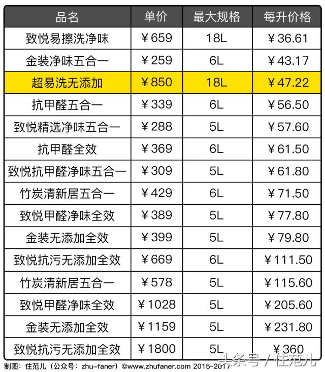 濡備綍涔拌繘鍙ｄ钩鑳舵紗,涔拌繘鍙ｄ钩鑳舵紗