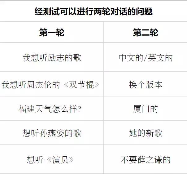 渡鸦音箱独家测评：代表百度AI技术DuerOS,用户体验真的好吗？