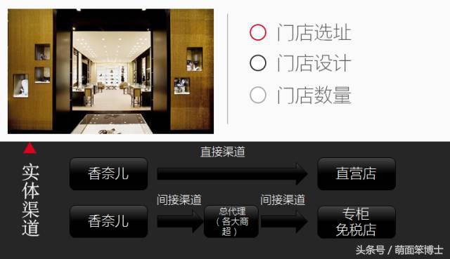 rememberme品牌,cocochanel品牌