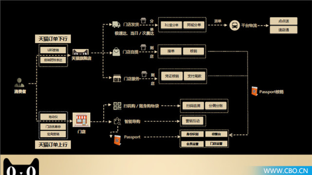 美妆快闪店线下活动,天猫美妆店新模式