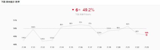 lol手游小炮技能详解,小炮技能介绍