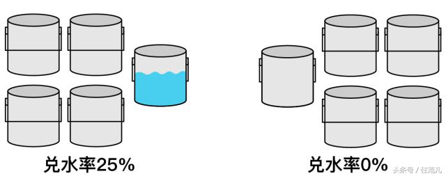 涔拌繘鍙ｄ钩鑳舵紗,濡備綍涔拌繘鍙ｄ钩鑳舵紗