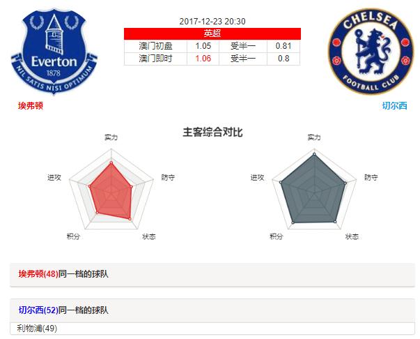英超切尔西大胜埃弗顿,英超切尔西客场3-1轻松取胜