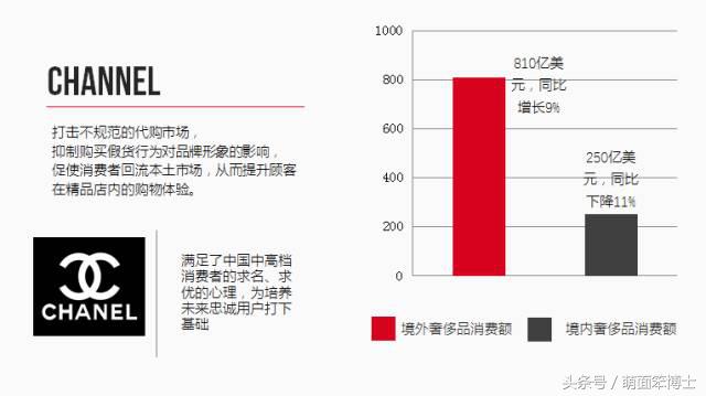 rememberme品牌,cocochanel品牌