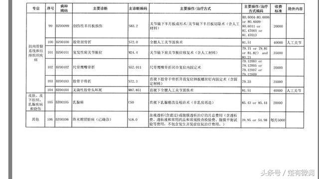 湖南的湘雅医院学费是多少钱,湖南湘雅医院收费高吗