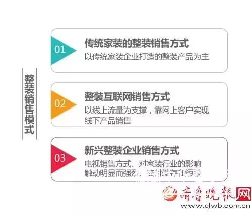 家装整装发展趋势,中国家装市场走势