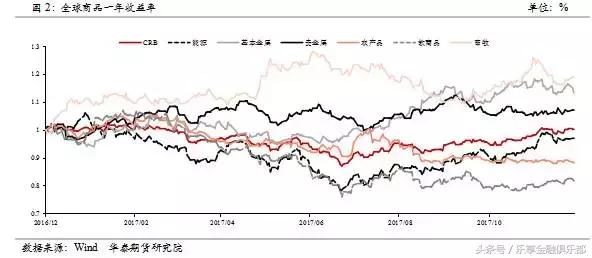 华泰期货公司年报,华泰期货2016年报