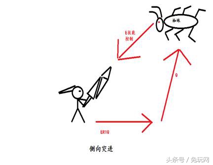 锐雯手游光速qa操作技巧,lol上单锐雯对线技巧