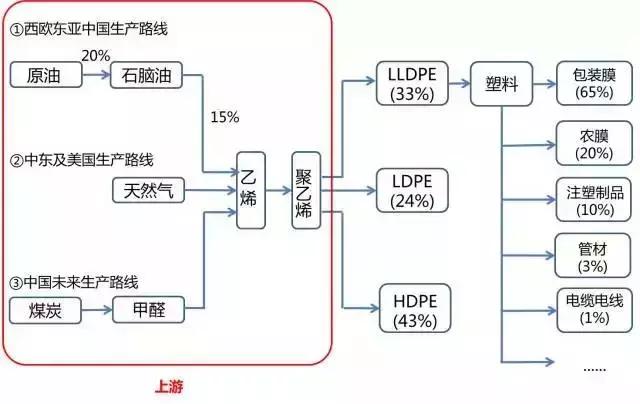 中国塑料公司利润分析,中国塑料产业链利润分析