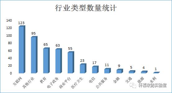 开源软件漏洞态势,信息安全漏洞态势报告