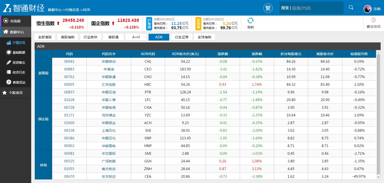 智通港股投资日志,智通港股投资日志7月3日