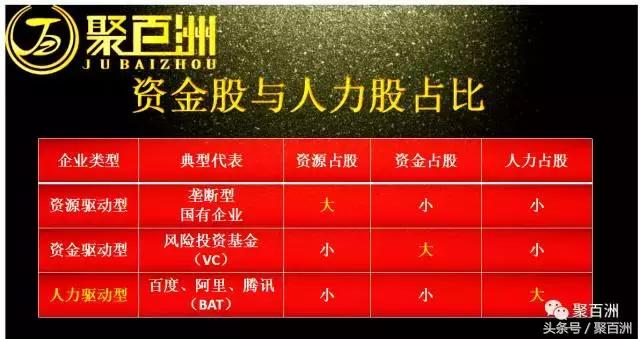 最合理的股权分配方法,股权分配规则及收益