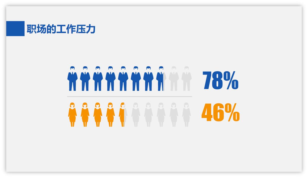 ppt如何设置点击图标就能播放视频,PPT图标怎么用