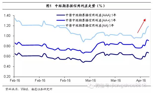 违约风险是怎么回事,违约风险属于什么风险