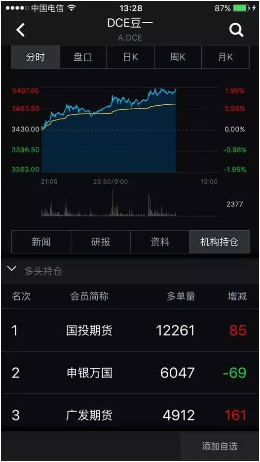 wind资讯金融终端账号注册,wind资讯机构