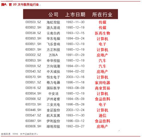 牛股有牛股的基因,牛股基因深度解析