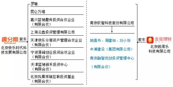 深度调查最新骗局,金蛋理财最新调查结果