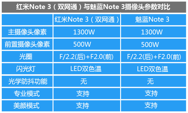 红米note3全网通拍照样张,魅蓝note3对比iphone6