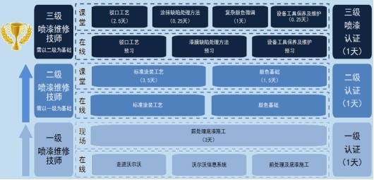 大众4s店维修保养常见的坑,4s店维修保养靠谱么