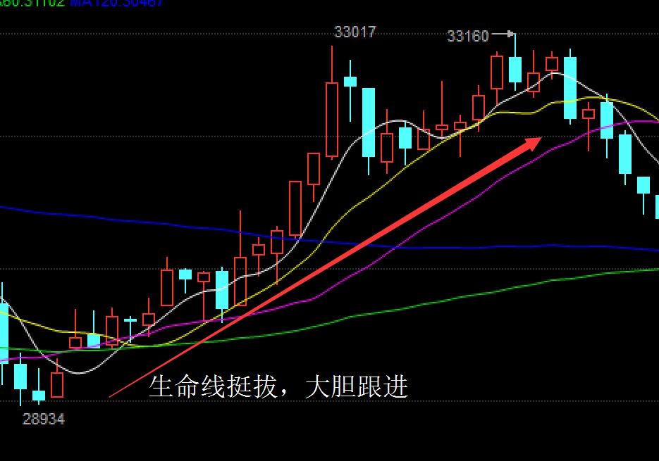 经典均线战法视频教程,现货均线战法成功率100%