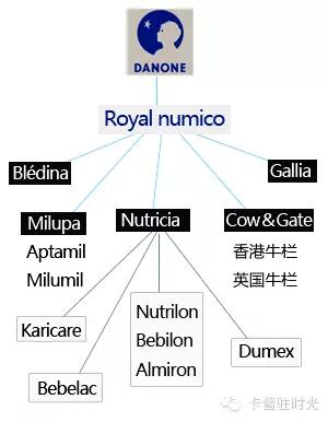 澳洲品牌奶粉和国内品牌奶粉比较,澳洲代购奶粉靠谱么