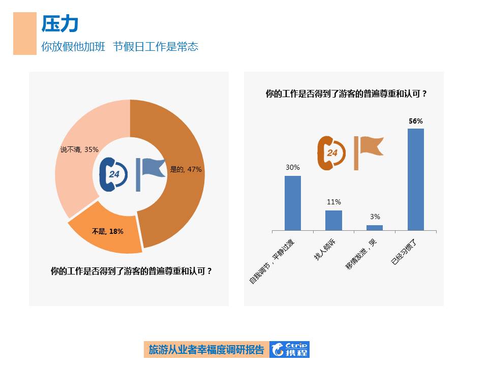 携程旅游行业的优缺点,携程旅游发展历程与现状