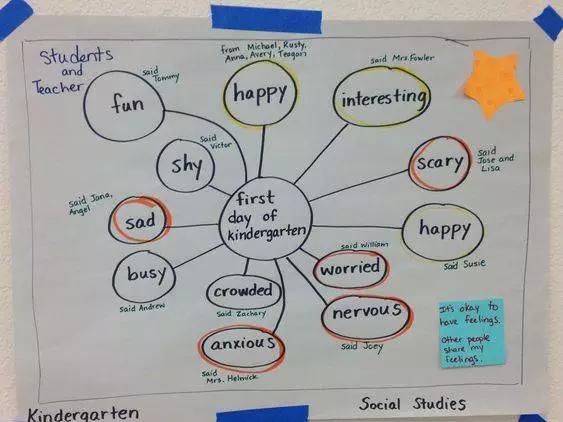 给孩子的思维导图课适合多大孩子,给孩子的思维导图绘本