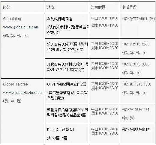 玩转韩国-旅游篇,去韩国攻略带什么