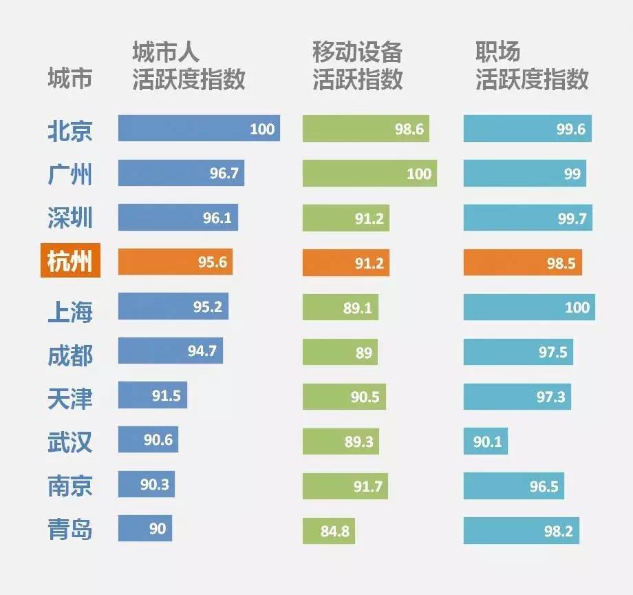 新一线城市名单杭州,2020新一线城市名单杭州