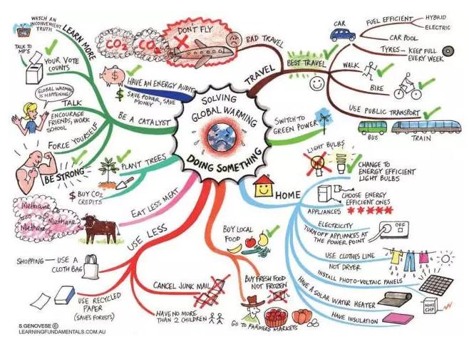 给孩子的思维导图课适合多大孩子,给孩子的思维导图绘本