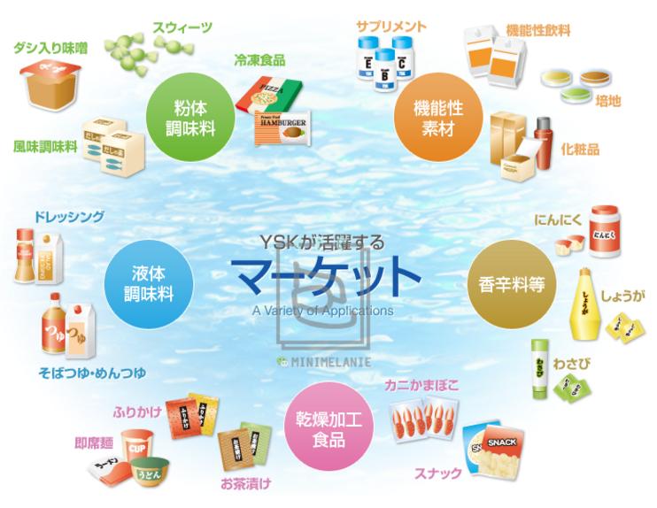 胶原蛋白和胶原蛋白粉有何区别,胶原蛋白粉和胶原蛋白液态的区别