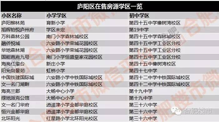 合肥124元的房子,合肥125万学区房