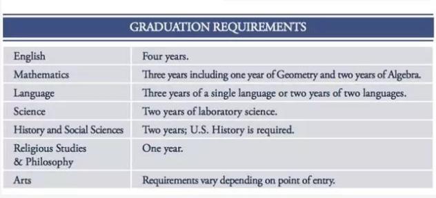 美国高中留学政策,美国留学生读高中有哪些要求