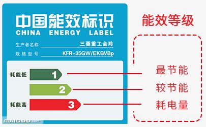 电磁灶不合格市场监督管理总局,不合格电磁灶名单