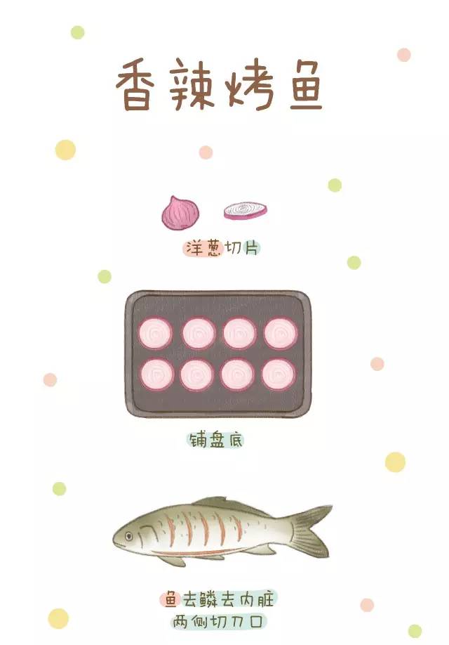 烤鱼一般啥鱼比较好吃,烤鱼吃哪种鱼比较好吃