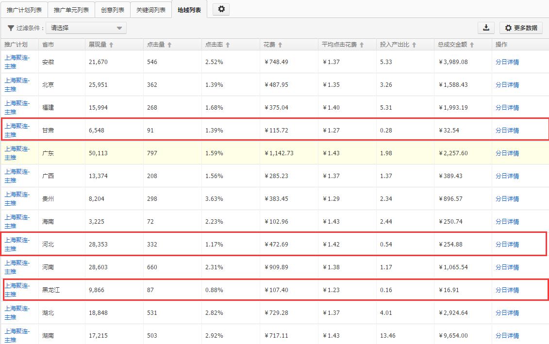 直通车定向推广入门,直通车定向推广基础教程图