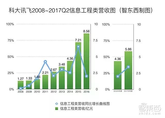2017年科大讯飞的盈利是多少,科大讯飞2017年利润表分析