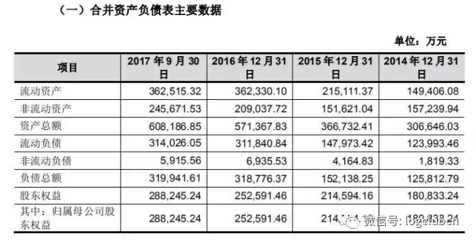 德邦上市定价,烟台德邦科技招股说明书