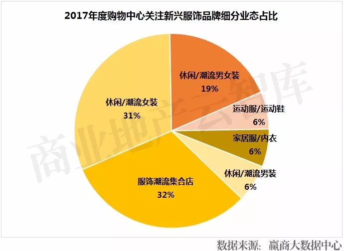 流行款服饰品牌排行榜最新,近两年新出服装品牌大全
