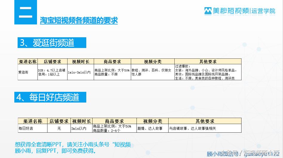 淘宝短视频运营方法技巧,如何把淘宝短视频做到五星