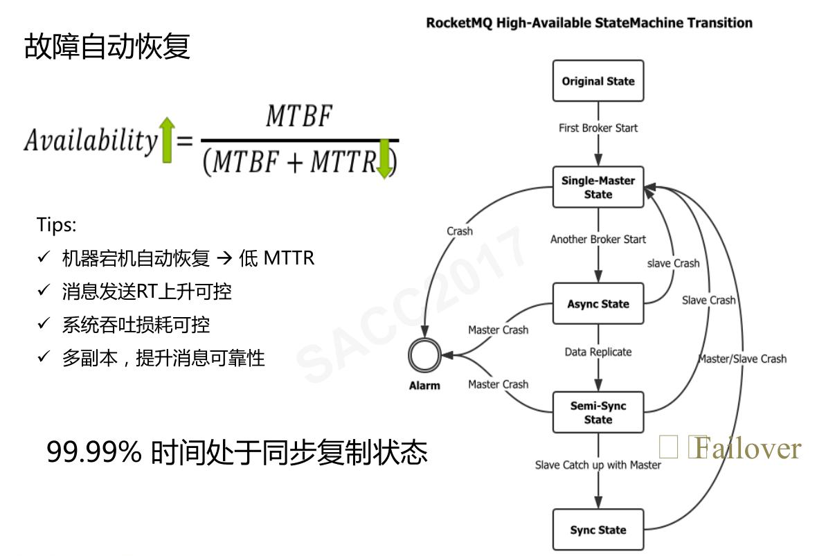 「云智未来」阿里中间件RocketMQ——万亿级数据洪峰下的消息引擎