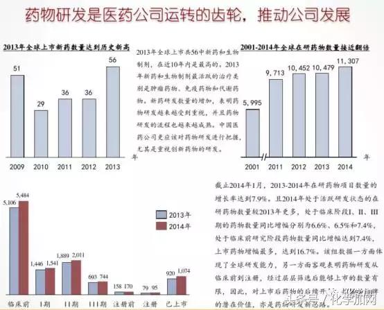 化学药｜一文告诉你，新药是怎么从研发到上市的，收藏！