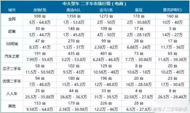 哪个城市的车最便宜,猜猜看哪辆车的车牌最值钱