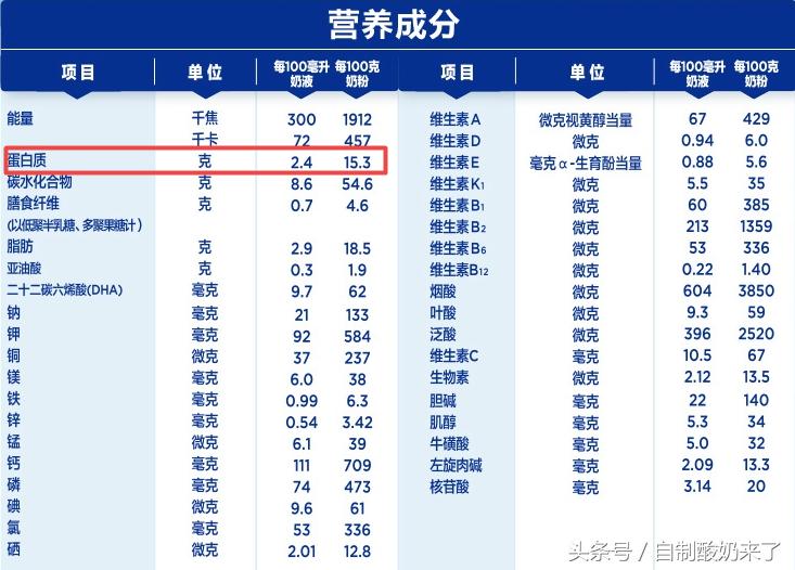 用奶粉和酸奶制作酸奶,自制酸奶棒棒糖的做法不用奶粉