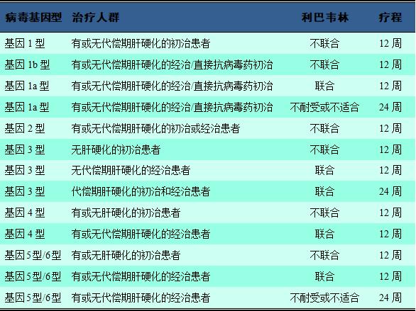 索磷布韦治丙肝原理,索磷布韦治疗丙肝效果如何