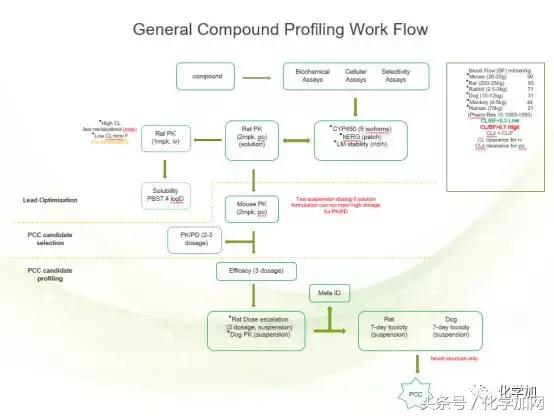 化学药｜一文告诉你，新药是怎么从研发到上市的，收藏！