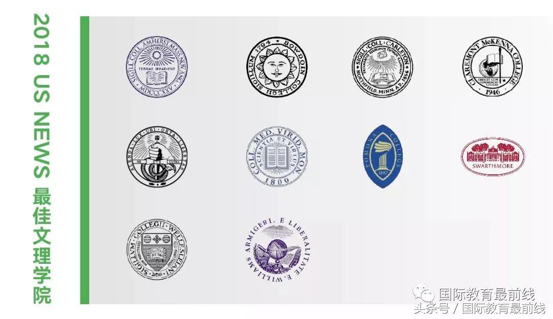 2020年北京国际学校排行榜,2019北京国际学校排名榜